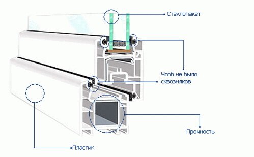 Пластиковые окна Veka Euroline (Века Евролайн) Пластиковые окна Veka Euroline (Века Евролайн)