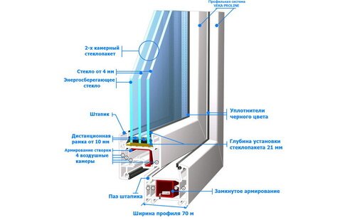 Пластиковые окна Veka Proline (Века Пролайн) Пластиковые окна Veka Proline (Века Пролайн)