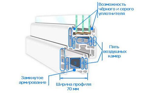 Пластиковые окна Veka Softline (Века Софтлайн) Пластиковые окна Veka Softline (Века Софтлайн)