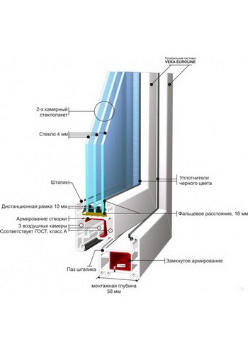 пластиковые окна Veka Euroline (Века Евролайн)